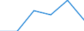 Unit of measure: Euro / Statistical information: Mean equivalised income / Country of citizenship: EU27 countries (from 2020) except reporting country / Sex: Total / Age class: From 18 to 54 years / Geopolitical entity (reporting): Serbia