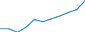 Unit of measure: Euro / Statistical information: Mean equivalised income / Country of citizenship: EU27 countries (from 2020) except reporting country / Sex: Total / Age class: From 18 to 59 years / Geopolitical entity (reporting): European Union (EU6-1958, EU9-1973, EU10-1981, EU12-1986, EU15-1995, EU25-2004, EU27-2007, EU28-2013, EU27-2020)