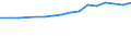 Unit of measure: Euro / Statistical information: Mean equivalised income / Country of citizenship: EU27 countries (from 2020) except reporting country / Sex: Total / Age class: From 18 to 59 years / Geopolitical entity (reporting): European Union - 27 countries (from 2020)