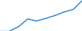 Unit of measure: Euro / Statistical information: Mean equivalised income / Country of citizenship: EU27 countries (from 2020) except reporting country / Sex: Total / Age class: From 18 to 59 years / Geopolitical entity (reporting): European Union - 28 countries (2013-2020)