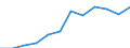Unit of measure: Euro / Statistical information: Mean equivalised income / Country of citizenship: EU27 countries (from 2020) except reporting country / Sex: Total / Age class: From 18 to 59 years / Geopolitical entity (reporting): Euro area – 20 countries (2023-2025)