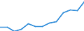 Unit of measure: Euro / Statistical information: Mean equivalised income / Country of citizenship: EU27 countries (from 2020) except reporting country / Sex: Total / Age class: From 18 to 59 years / Geopolitical entity (reporting): Euro area - 19 countries  (2015-2022)