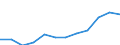 Unit of measure: Euro / Statistical information: Mean equivalised income / Country of citizenship: EU27 countries (from 2020) except reporting country / Sex: Total / Age class: From 18 to 59 years / Geopolitical entity (reporting): Euro area - 18 countries (2014)
