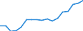 Unit of measure: Euro / Statistical information: Mean equivalised income / Country of citizenship: EU27 countries (from 2020) except reporting country / Sex: Total / Age class: From 18 to 59 years / Geopolitical entity (reporting): Belgium