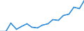Unit of measure: Euro / Statistical information: Mean equivalised income / Country of citizenship: EU27 countries (from 2020) except reporting country / Sex: Total / Age class: From 18 to 59 years / Geopolitical entity (reporting): Denmark