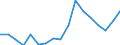 Unit of measure: Euro / Statistical information: Mean equivalised income / Country of citizenship: EU27 countries (from 2020) except reporting country / Sex: Total / Age class: From 18 to 59 years / Geopolitical entity (reporting): Germany