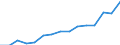 Unit of measure: Euro / Statistical information: Mean equivalised income / Country of citizenship: EU27 countries (from 2020) except reporting country / Sex: Total / Age class: From 18 to 59 years / Geopolitical entity (reporting): Estonia
