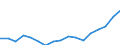Unit of measure: Euro / Statistical information: Mean equivalised income / Country of citizenship: EU27 countries (from 2020) except reporting country / Sex: Total / Age class: From 18 to 59 years / Geopolitical entity (reporting): Spain