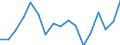 Unit of measure: Euro / Statistical information: Mean equivalised income / Country of citizenship: EU27 countries (from 2020) except reporting country / Sex: Total / Age class: From 18 to 59 years / Geopolitical entity (reporting): France