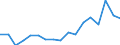 Unit of measure: Euro / Statistical information: Mean equivalised income / Country of citizenship: EU27 countries (from 2020) except reporting country / Sex: Total / Age class: From 18 to 59 years / Geopolitical entity (reporting): Italy