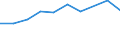 Unit of measure: Euro / Statistical information: Mean equivalised income / Country of citizenship: EU27 countries (from 2020) except reporting country / Sex: Total / Age class: From 18 to 59 years / Geopolitical entity (reporting): Latvia