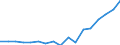 Unit of measure: Euro / Statistical information: Mean equivalised income / Country of citizenship: EU27 countries (from 2020) except reporting country / Sex: Total / Age class: From 18 to 59 years / Geopolitical entity (reporting): Luxembourg