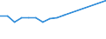 Unit of measure: Euro / Statistical information: Mean equivalised income / Country of citizenship: EU27 countries (from 2020) except reporting country / Sex: Total / Age class: From 18 to 59 years / Geopolitical entity (reporting): Hungary