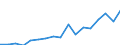 Unit of measure: Euro / Statistical information: Mean equivalised income / Country of citizenship: EU27 countries (from 2020) except reporting country / Sex: Total / Age class: From 18 to 59 years / Geopolitical entity (reporting): Netherlands