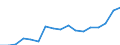 Unit of measure: Euro / Statistical information: Mean equivalised income / Country of citizenship: EU27 countries (from 2020) except reporting country / Sex: Total / Age class: From 18 to 59 years / Geopolitical entity (reporting): Austria