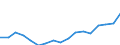 Unit of measure: Euro / Statistical information: Mean equivalised income / Country of citizenship: EU27 countries (from 2020) except reporting country / Sex: Total / Age class: From 18 to 59 years / Geopolitical entity (reporting): Slovenia