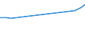 Unit of measure: Euro / Statistical information: Mean equivalised income / Country of citizenship: EU27 countries (from 2020) except reporting country / Sex: Total / Age class: From 18 to 59 years / Geopolitical entity (reporting): Slovakia