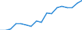 Unit of measure: Euro / Statistical information: Mean equivalised income / Country of citizenship: EU27 countries (from 2020) except reporting country / Sex: Total / Age class: From 18 to 59 years / Geopolitical entity (reporting): Finland