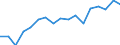 Unit of measure: Euro / Statistical information: Mean equivalised income / Country of citizenship: EU27 countries (from 2020) except reporting country / Sex: Total / Age class: From 18 to 59 years / Geopolitical entity (reporting): Sweden