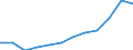 Unit of measure: Euro / Statistical information: Mean equivalised income / Country of citizenship: EU27 countries (from 2020) except reporting country / Sex: Total / Age class: From 18 to 59 years / Geopolitical entity (reporting): Iceland