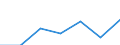 Unit of measure: Euro / Statistical information: Mean equivalised income / Country of citizenship: EU27 countries (from 2020) except reporting country / Sex: Total / Age class: From 18 to 59 years / Geopolitical entity (reporting): Serbia