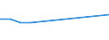 Unit of measure: Euro / Statistical information: Mean equivalised income / Country of citizenship: EU27 countries (from 2020) except reporting country / Sex: Total / Age class: From 18 to 59 years / Geopolitical entity (reporting): Türkiye