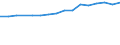 Unit of measure: Euro / Statistical information: Mean equivalised income / Country of citizenship: EU27 countries (from 2020) except reporting country / Sex: Total / Age class: From 18 to 64 years / Geopolitical entity (reporting): European Union - 27 countries (from 2020)