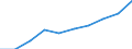 Unit of measure: Euro / Statistical information: Mean equivalised income / Country of citizenship: EU27 countries (from 2020) except reporting country / Sex: Total / Age class: From 18 to 64 years / Geopolitical entity (reporting): European Union - 28 countries (2013-2020)