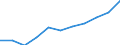 Unit of measure: Euro / Statistical information: Mean equivalised income / Country of citizenship: EU27 countries (from 2020) except reporting country / Sex: Total / Age class: From 18 to 64 years / Geopolitical entity (reporting): European Union - 27 countries (2007-2013)