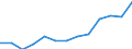 Unit of measure: Euro / Statistical information: Mean equivalised income / Country of citizenship: EU27 countries (from 2020) except reporting country / Sex: Total / Age class: From 18 to 64 years / Geopolitical entity (reporting): Euro area (EA11-1999, EA12-2001, EA13-2007, EA15-2008, EA16-2009, EA17-2011, EA18-2014, EA19-2015, EA20-2023, EA21-2026)