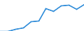 Unit of measure: Euro / Statistical information: Mean equivalised income / Country of citizenship: EU27 countries (from 2020) except reporting country / Sex: Total / Age class: From 18 to 64 years / Geopolitical entity (reporting): Euro area – 20 countries (2023-2025)