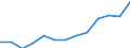 Unit of measure: Euro / Statistical information: Mean equivalised income / Country of citizenship: EU27 countries (from 2020) except reporting country / Sex: Total / Age class: From 18 to 64 years / Geopolitical entity (reporting): Euro area - 19 countries  (2015-2022)