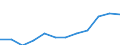Unit of measure: Euro / Statistical information: Mean equivalised income / Country of citizenship: EU27 countries (from 2020) except reporting country / Sex: Total / Age class: From 18 to 64 years / Geopolitical entity (reporting): Euro area - 18 countries (2014)