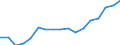Unit of measure: Euro / Statistical information: Mean equivalised income / Country of citizenship: EU27 countries (from 2020) except reporting country / Sex: Total / Age class: From 18 to 64 years / Geopolitical entity (reporting): Belgium