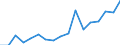 Unit of measure: Euro / Statistical information: Mean equivalised income / Country of citizenship: EU27 countries (from 2020) except reporting country / Sex: Total / Age class: From 18 to 64 years / Geopolitical entity (reporting): Denmark