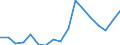 Unit of measure: Euro / Statistical information: Mean equivalised income / Country of citizenship: EU27 countries (from 2020) except reporting country / Sex: Total / Age class: From 18 to 64 years / Geopolitical entity (reporting): Germany
