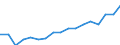 Unit of measure: Euro / Statistical information: Mean equivalised income / Country of citizenship: EU27 countries (from 2020) except reporting country / Sex: Total / Age class: From 18 to 64 years / Geopolitical entity (reporting): Estonia