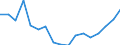 Unit of measure: Euro / Statistical information: Mean equivalised income / Country of citizenship: EU27 countries (from 2020) except reporting country / Sex: Total / Age class: From 18 to 64 years / Geopolitical entity (reporting): Greece