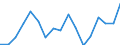 Unit of measure: Euro / Statistical information: Mean equivalised income / Country of citizenship: EU27 countries (from 2020) except reporting country / Sex: Total / Age class: From 18 to 64 years / Geopolitical entity (reporting): France