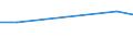 Unit of measure: Euro / Statistical information: Mean equivalised income / Country of citizenship: EU27 countries (from 2020) except reporting country / Sex: Total / Age class: From 18 to 64 years / Geopolitical entity (reporting): Croatia