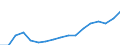Unit of measure: Euro / Statistical information: Mean equivalised income / Country/region of birth: EU27 countries (from 2020) except reporting country / Sex: Total / Age class: From 18 to 54 years / Geopolitical entity (reporting): Portugal