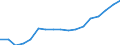 Unit of measure: Euro / Statistical information: Mean equivalised income / Country/region of birth: EU27 countries (from 2020) except reporting country / Sex: Total / Age class: From 18 to 59 years / Geopolitical entity (reporting): Belgium