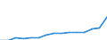 Statistical information: Median / Unit of measure: Index / Geopolitical entity (reporting): Türkiye