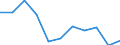 Statistical information: Mean income / Unit of measure: Thousand persons / Share of income: 130 percent or over / Sex: Total / Age class: Total / Geopolitical entity (reporting): European Union - 27 countries (from 2020)