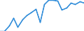 Statistical information: Mean income / Unit of measure: Thousand persons / Share of income: 130 percent or over / Sex: Total / Age class: Total / Geopolitical entity (reporting): Euro area (EA11-1999, EA12-2001, EA13-2007, EA15-2008, EA16-2009, EA17-2011, EA18-2014, EA19-2015, EA20-2023, EA21-2026)