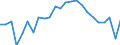 Statistical information: Mean income / Unit of measure: Thousand persons / Share of income: 130 percent or over / Sex: Total / Age class: Total / Geopolitical entity (reporting): Belgium