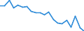 Statistical information: Mean income / Unit of measure: Thousand persons / Share of income: 130 percent or over / Sex: Total / Age class: Total / Geopolitical entity (reporting): Bulgaria