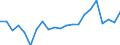 Statistical information: Mean income / Unit of measure: Thousand persons / Share of income: 130 percent or over / Sex: Total / Age class: Total / Geopolitical entity (reporting): Czechia