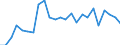 Statistical information: Mean income / Unit of measure: Thousand persons / Share of income: 130 percent or over / Sex: Total / Age class: Total / Geopolitical entity (reporting): Denmark