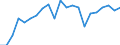 Statistical information: Mean income / Unit of measure: Thousand persons / Share of income: 130 percent or over / Sex: Total / Age class: Total / Geopolitical entity (reporting): Germany
